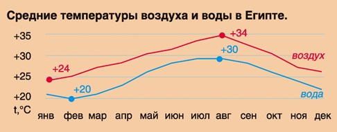 Лучшие страны и места для отдыха на Красном море, курорты Израиля и Египта