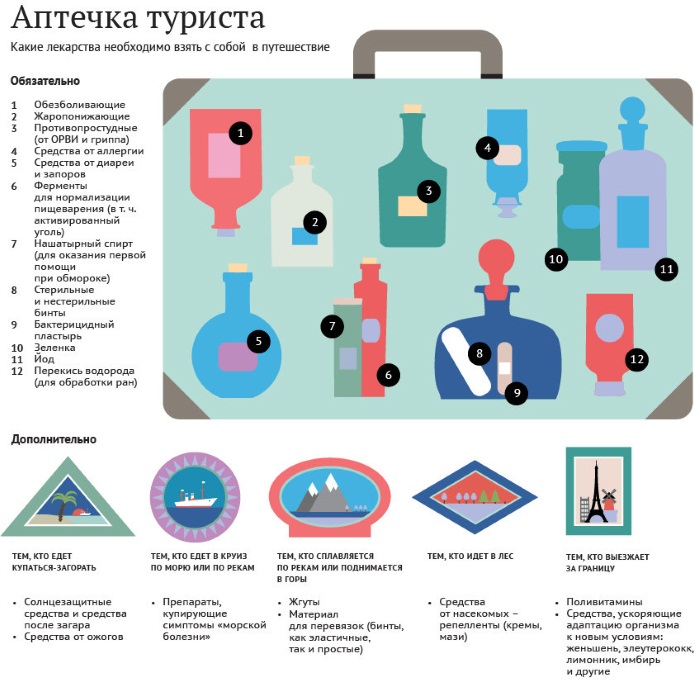 Остров Хайнань в Китае. Цены путевок, отзывы, погода по месяцам, температура воды