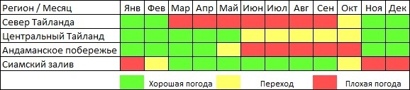 Путевки в Таиланд на двоих: цены 2023 с перелетом, горящие туры, Все включено, отдых вдвоём