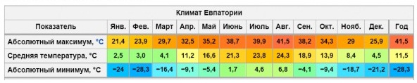 Евпатория. Пансионаты на берегу моря с питанием, все включено, отдых с детьми. Цены 2023