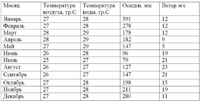 Сейшельские острова. Фото, где находятся на карте мира, туры, цены на отдых, достопримечательности, погода