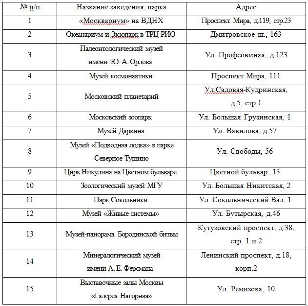 Куда сходить в Москве сегодня бесплатно погулять с ребенком, интересные места, что посмотреть туристу