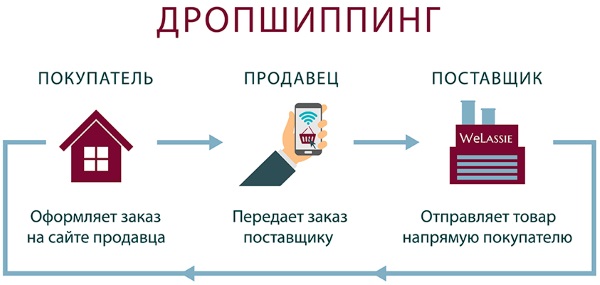 Профессии связанные с путешествиями по миру для девушек, мужчин Список