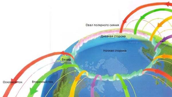 Северное сияние в Мурманске. Когда бывает, где увидеть, посмотреть. Туры