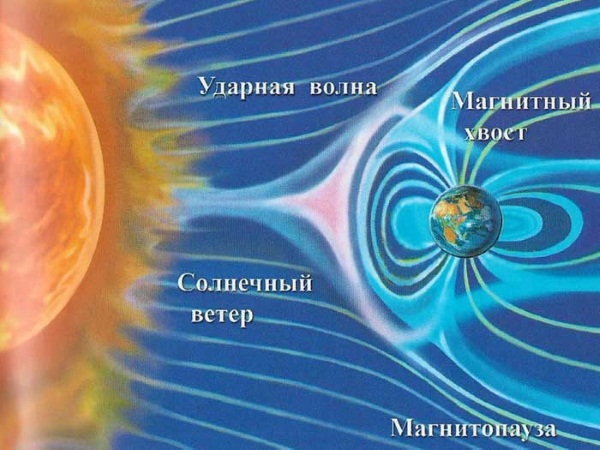 Северное сияние в Мурманске. Когда бывает, где увидеть, посмотреть. Туры