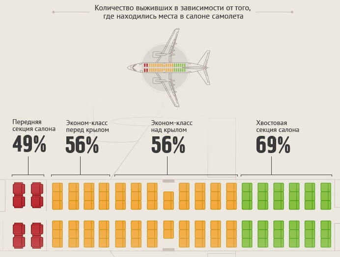 Как не бояться летать на самолете. Что делать, если боишься высоты. Советы