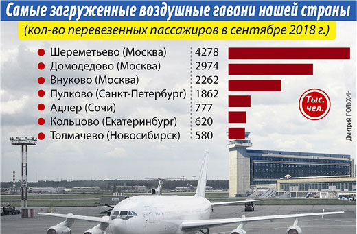 Аэропорт Шереметьево, Москва. Схема, план терминалов, справочная. Адрес, как добраться