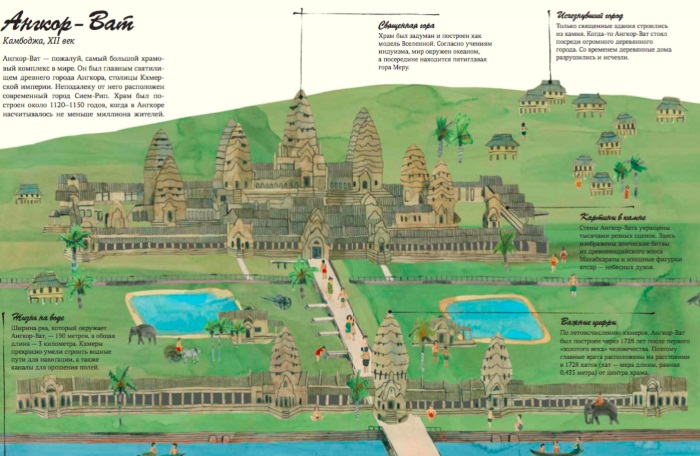 Ангкор Ват - восьмое чудо света. История храма в Камбодже. Описание