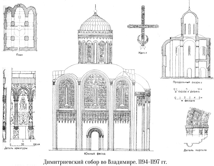 Дмитриевский Собор во Владимире. Архитектор, описание, год создания, история, адрес