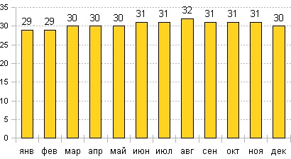 Доминикана на карте мира. Достопримечательности и интересные места, курорты, экскурсии