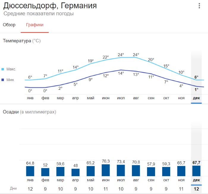 Дюссельдорф. Достопримечательности, фото с описанием, что посмотреть за 1-2 дня