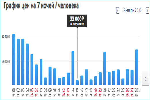 Где лучше отдохнуть в Тайланде: Пхукет, Паттайя, Краби, Патонг. Курорты, цены туров с перелетом