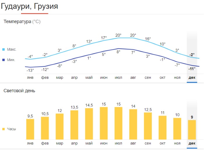 Горнолыжный курорт Гудаури в Грузии. Описание, отели, цены