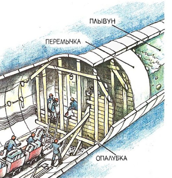 Интересные факты о Санкт-Петербурге, которые мало знают, для детей, туристов