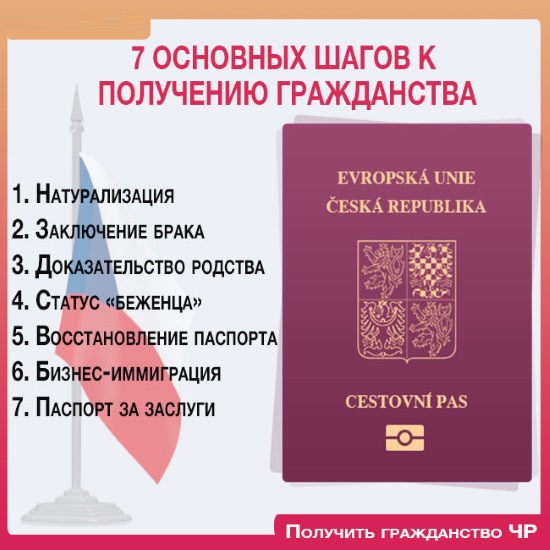 Как эмигрировать из России, если нет родственников, без денег. В США, Канаду, Германию, Испанию, Австралию, Чехию, Норвегию, Новую Зеландию, Швецию