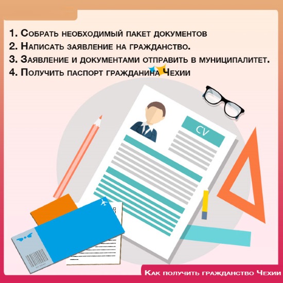 Как эмигрировать из России, если нет родственников, без денег. В США, Канаду, Германию, Испанию, Австралию, Чехию, Норвегию, Новую Зеландию, Швецию