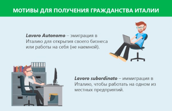 Как эмигрировать из России, если нет родственников, без денег. В США, Канаду, Германию, Испанию, Австралию, Чехию, Норвегию, Новую Зеландию, Швецию