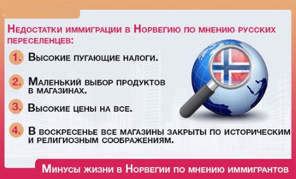 Как эмигрировать из России, если нет родственников, без денег. В США, Канаду, Германию, Испанию, Австралию, Чехию, Норвегию, Новую Зеландию, Швецию