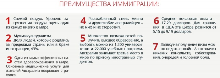 Как эмигрировать из России, если нет родственников, без денег. В США, Канаду, Германию, Испанию, Австралию, Чехию, Норвегию, Новую Зеландию, Швецию