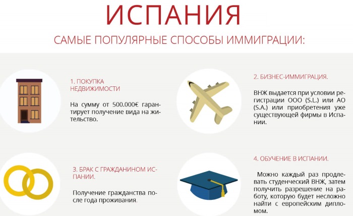 Как эмигрировать из России, если нет родственников, без денег. В США, Канаду, Германию, Испанию, Австралию, Чехию, Норвегию, Новую Зеландию, Швецию