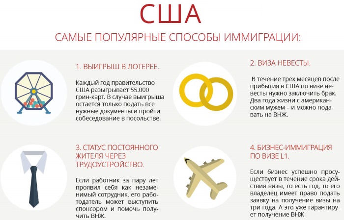 Как эмигрировать из России, если нет родственников, без денег. В США, Канаду, Германию, Испанию, Австралию, Чехию, Норвегию, Новую Зеландию, Швецию