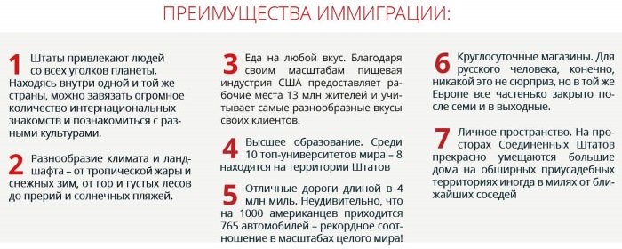 Как эмигрировать из России, если нет родственников, без денег. В США, Канаду, Германию, Испанию, Австралию, Чехию, Норвегию, Новую Зеландию, Швецию