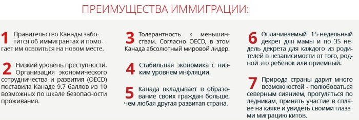 Как эмигрировать из России, если нет родственников, без денег. В США, Канаду, Германию, Испанию, Австралию, Чехию, Норвегию, Новую Зеландию, Швецию