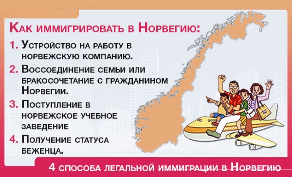 Как эмигрировать из России, если нет родственников, без денег. В США, Канаду, Германию, Испанию, Австралию, Чехию, Норвегию, Новую Зеландию, Швецию