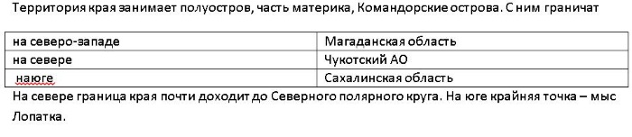 Камчатка на карте России с городами, где находится полуостров, границы