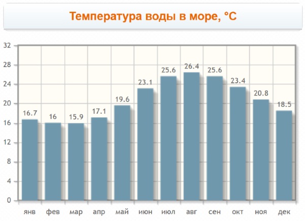 Крит Ретимно, Греция. Достопримечательности, погода, отели, пляжи, карта, что посмотреть туристу
