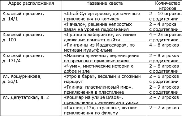 Куда сходить с ребенком в Новосибирске. Бесплатные, интересные экскурсии для детей