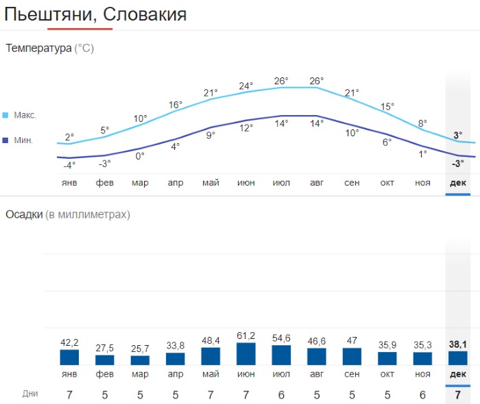 Курорт Пиештяны в Словакии. Отзывы, отели, санатории, термальные, минеральные лечебные источники