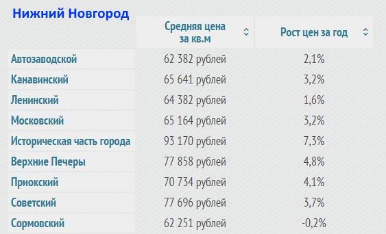 Лучшие города для жизни в России. Рейтинг по климату, экологии и инфраструктуре