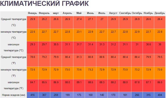 Остров Калимантан. Где находится на карте мира, фото, описание, географические координаты, отдых