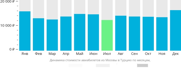 Отдых в Турции 2024. Цены Все включено, отели 5 звезд 1 линия, Белек, Кемер, Алания, Анталия