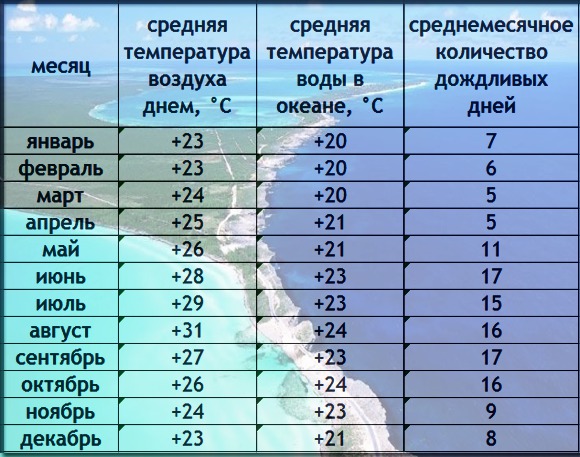 Багамские острова на карте мира. Где находятся, столица, описание, туры