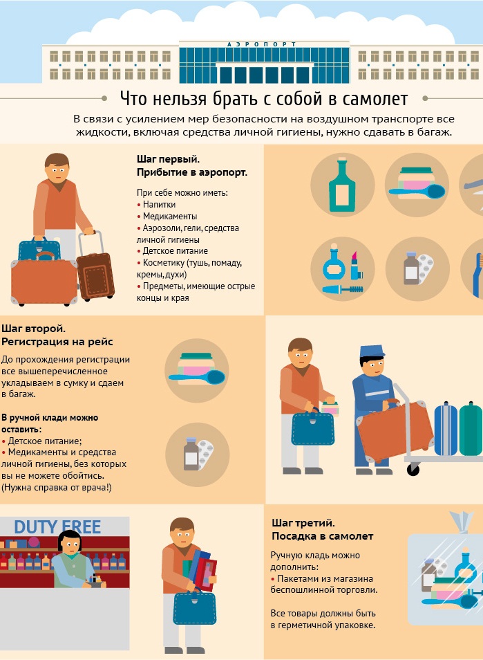 Правила перевозки багажа и ручной клади в самолете Аэрофлот, Победа, Уральские авиалинии, Азур эйр, S7