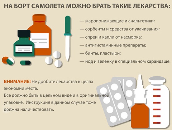 Правила перевозки багажа и ручной клади в самолете Аэрофлот, Победа, Уральские авиалинии, Азур эйр, S7