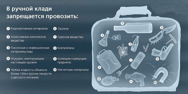 Правила перевозки багажа и ручной клади в самолете Аэрофлот, Победа, Уральские авиалинии, Азур эйр, S7