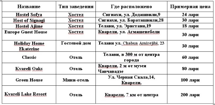 Путешествие в Грузию самостоятельно на автомобиле без машины. Маршруты для туристов