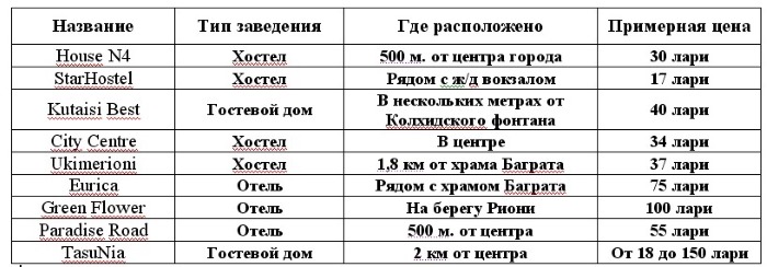 Путешествие в Грузию самостоятельно на автомобиле без машины. Маршруты для туристов