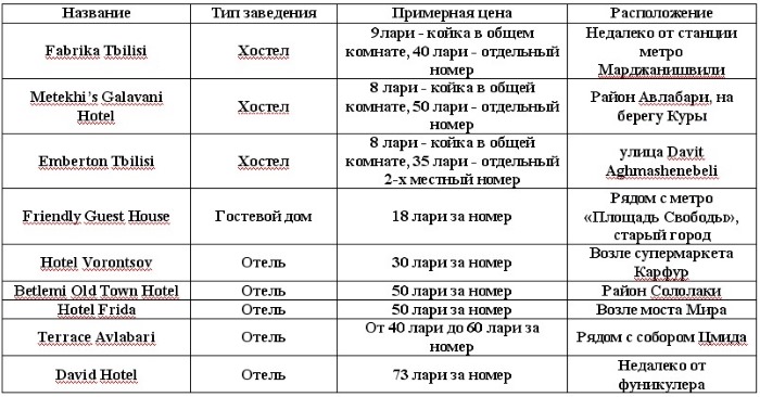 Путешествие в Грузию самостоятельно на автомобиле без машины. Маршруты для туристов