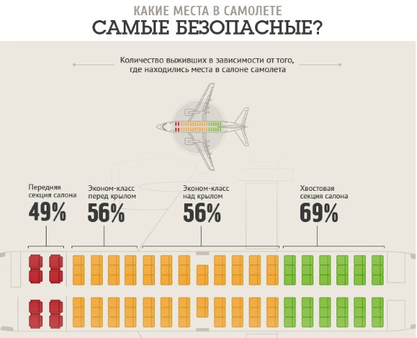 Расположение кресел в самолете по буквам