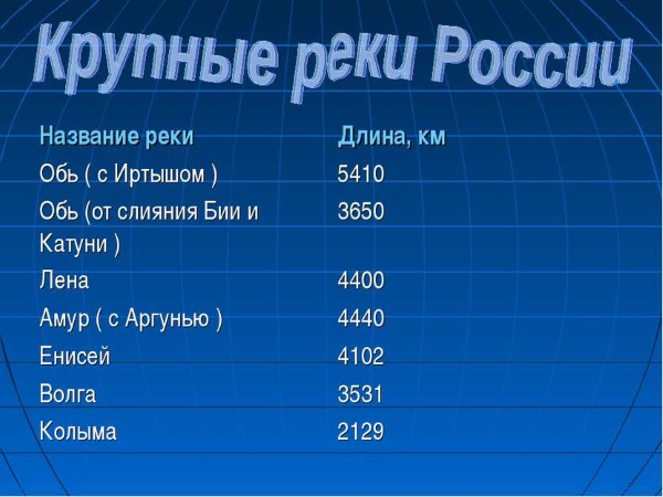 Обь река на карте россии от истока к устью