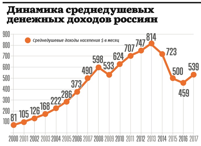 Рейтинг городов России по уровню жизни. Где лучше жить и работать. Статистика