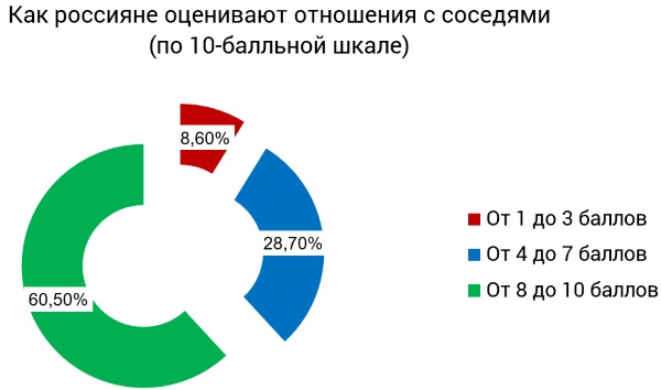 сравнение городов россии по уровню жизни