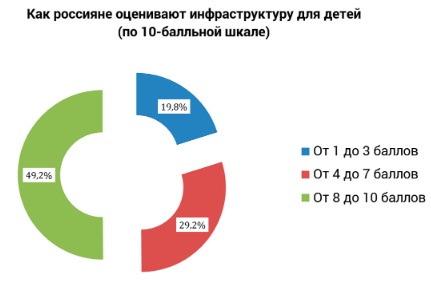 Рейтинг городов России по уровню жизни. Где лучше жить и работать. Статистика