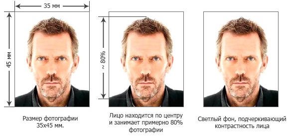 Разрешение на временное проживание для иностранных граждан в Российской Федерации. Что такое РВП, образец бланка, как оформить