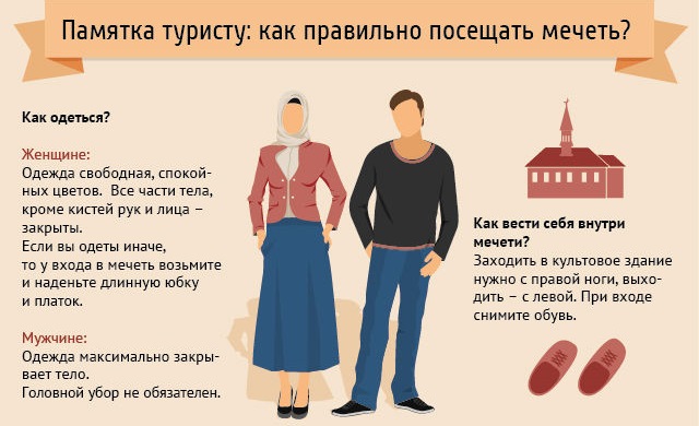 Сулеймание мечеть в Стамбуле. Гробница Роксоланы и Сулеймана. История, описание, как добраться