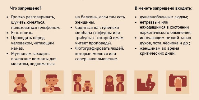 Сулеймание мечеть в Стамбуле. Гробница Роксоланы и Сулеймана. История, описание, как добраться